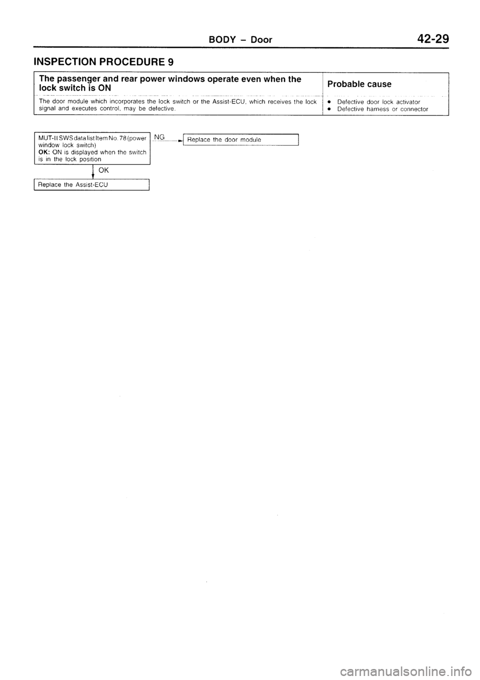 MITSUBISHI SIGMA 1997 Workshop Service Repair Manual MITSUBISHI SIGMA 1997 Workshop Service Repair Manual
