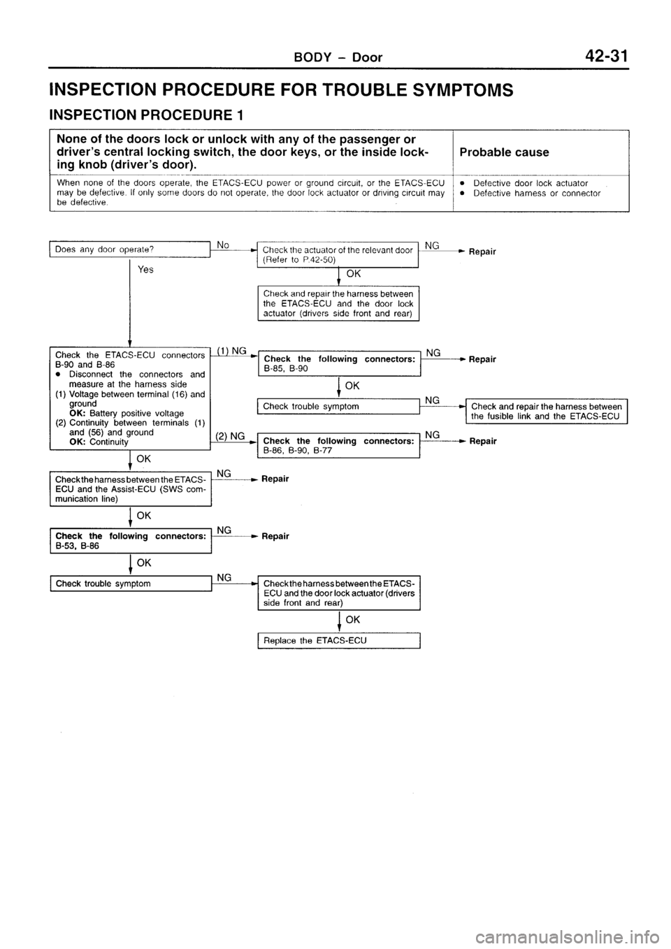 MITSUBISHI SIGMA 1997 Workshop Service Repair Manual MITSUBISHI SIGMA 1997 Workshop Service Repair Manual