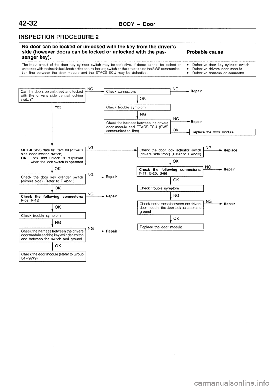 MITSUBISHI SIGMA 1997 Workshop Service Repair Manual MITSUBISHI SIGMA 1997 Workshop Service Repair Manual