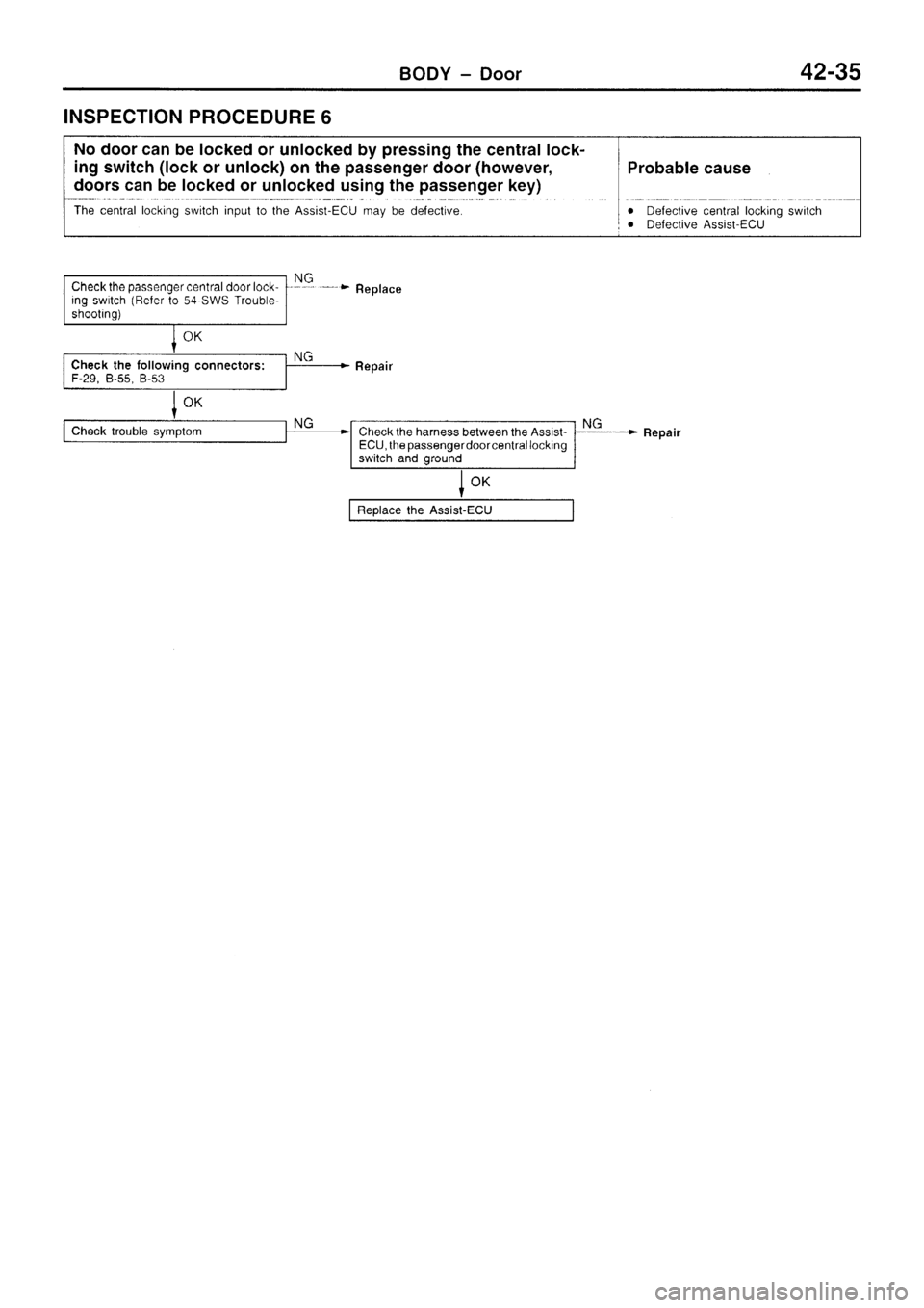 MITSUBISHI SIGMA 1997  Workshop  Service Repair Manual 