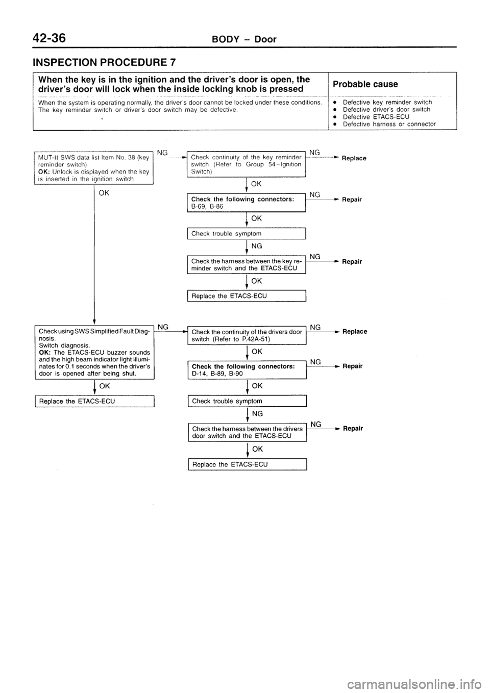 MITSUBISHI SIGMA 1997  Workshop  Service Repair Manual 