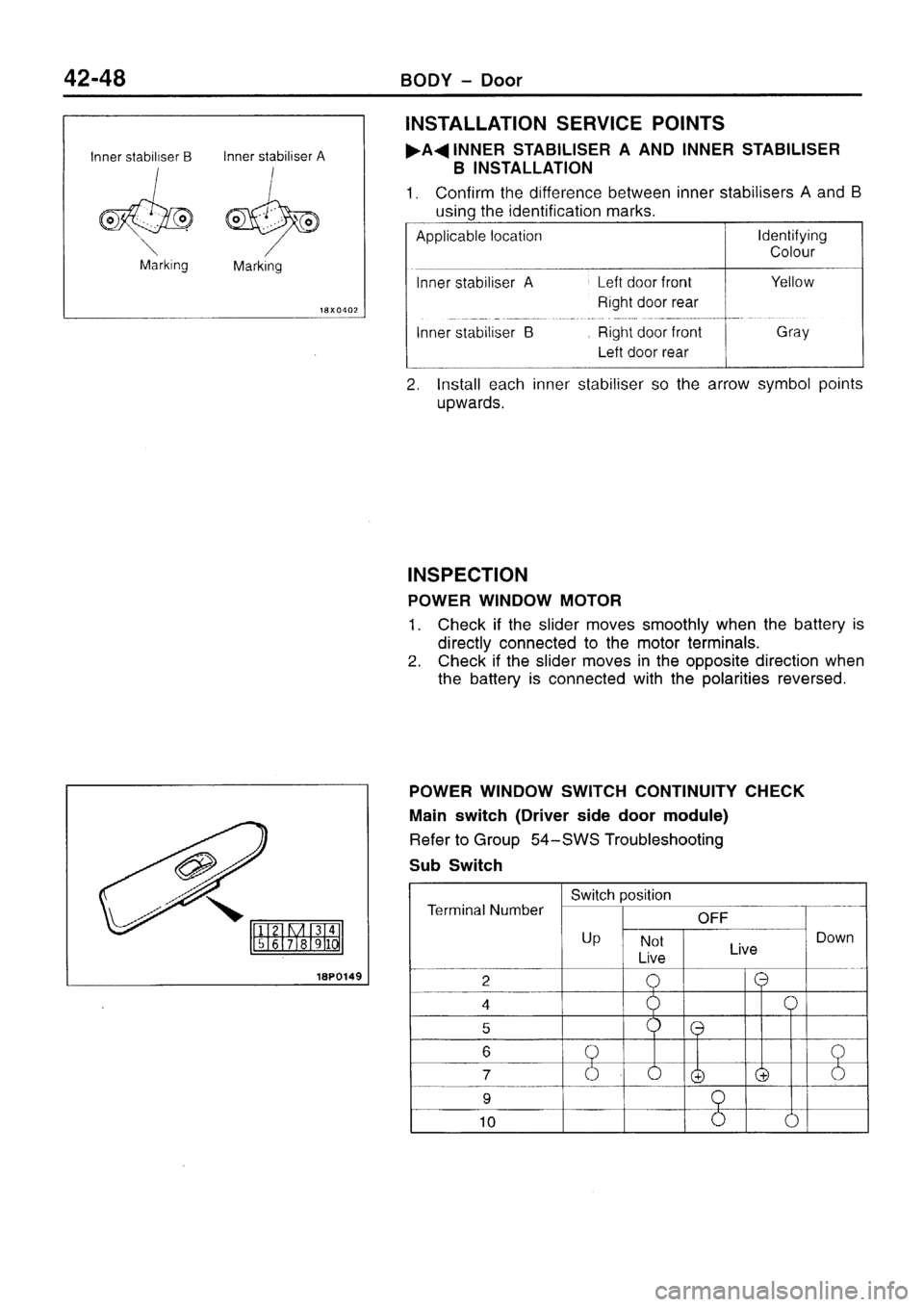 MITSUBISHI SIGMA 1997  Workshop  Service Repair Manual 