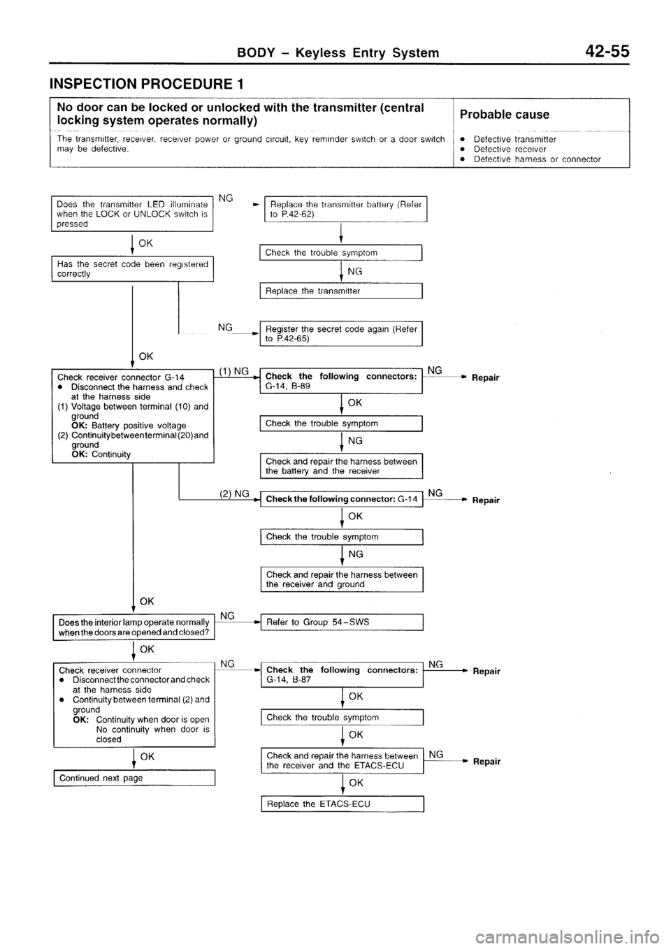 MITSUBISHI SIGMA 1997  Workshop  Service Repair Manual 