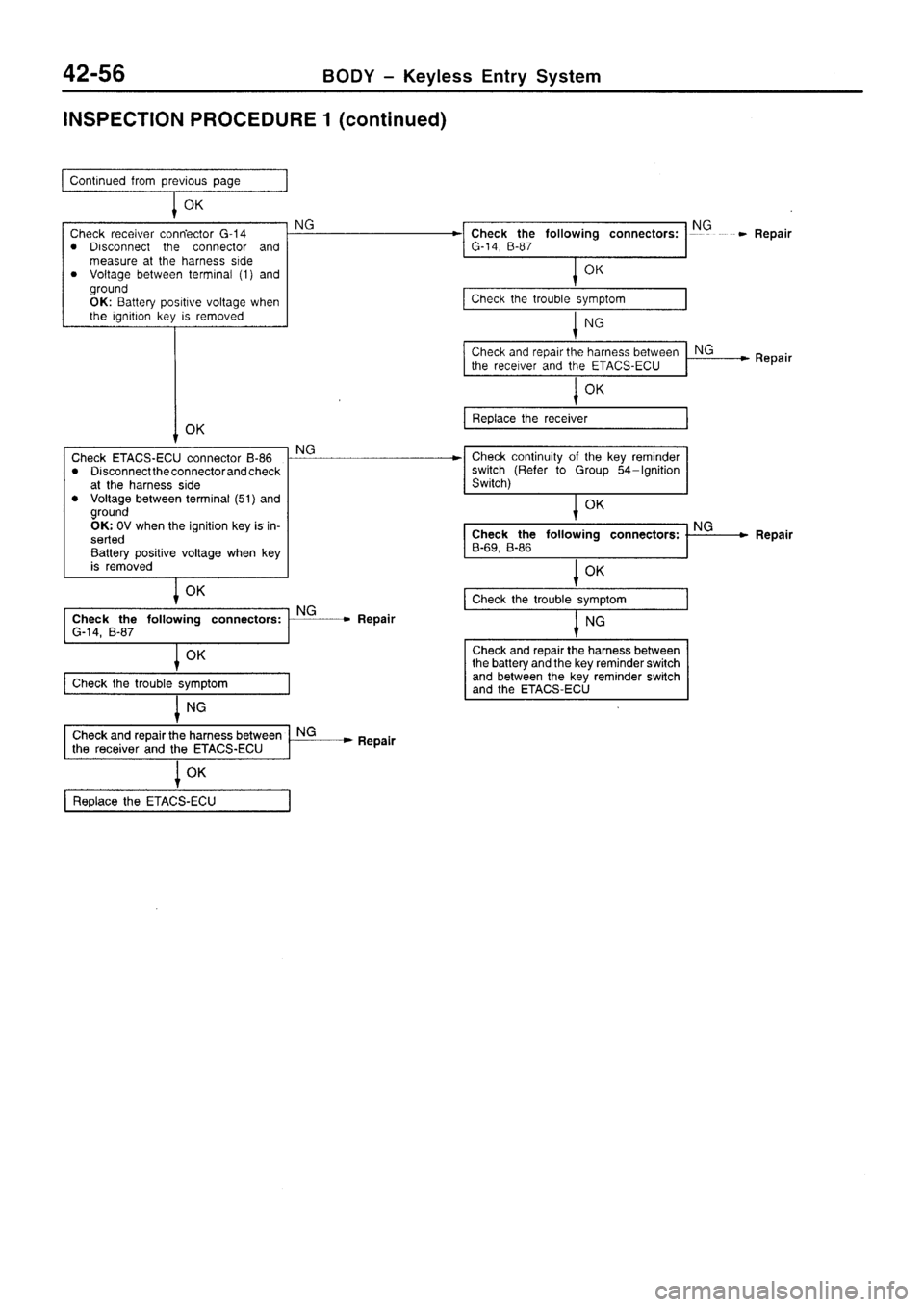 MITSUBISHI SIGMA 1997  Workshop  Service Repair Manual 