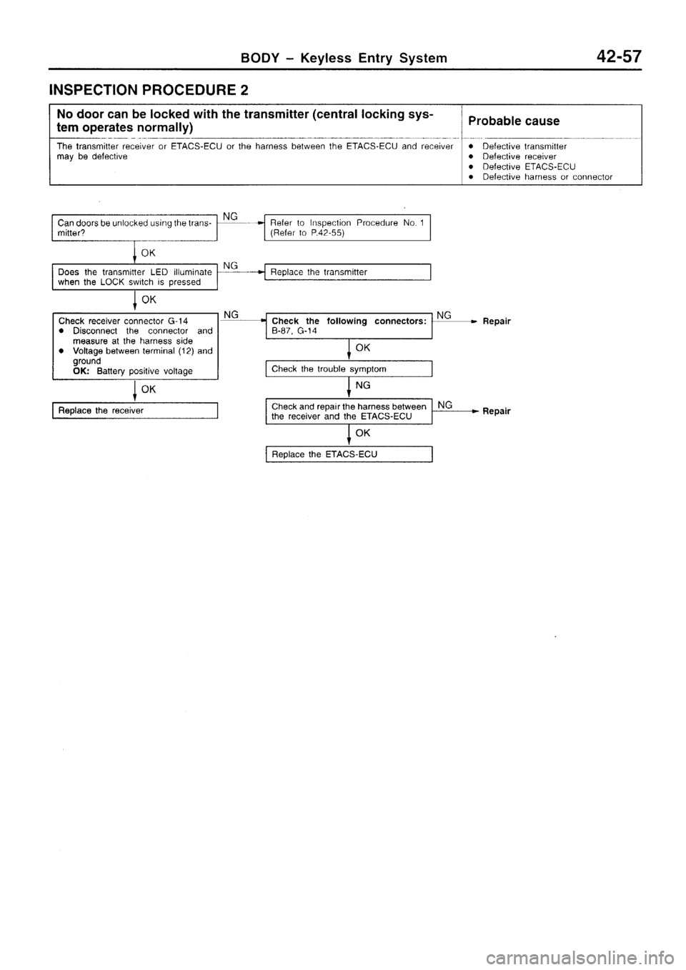 MITSUBISHI SIGMA 1997  Workshop  Service Repair Manual 