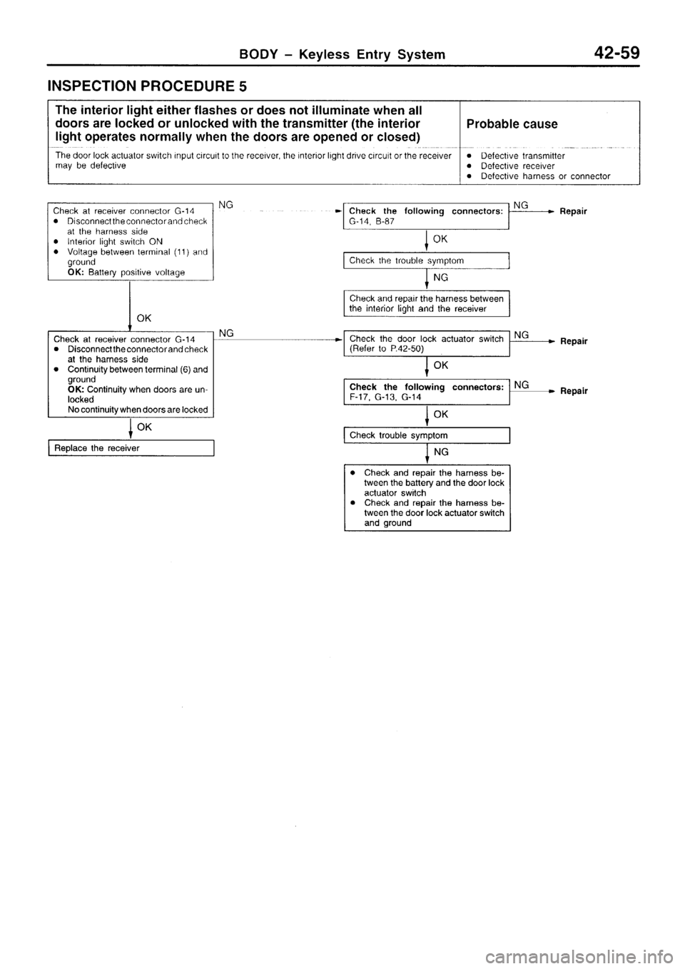 MITSUBISHI SIGMA 1997  Workshop  Service Repair Manual 