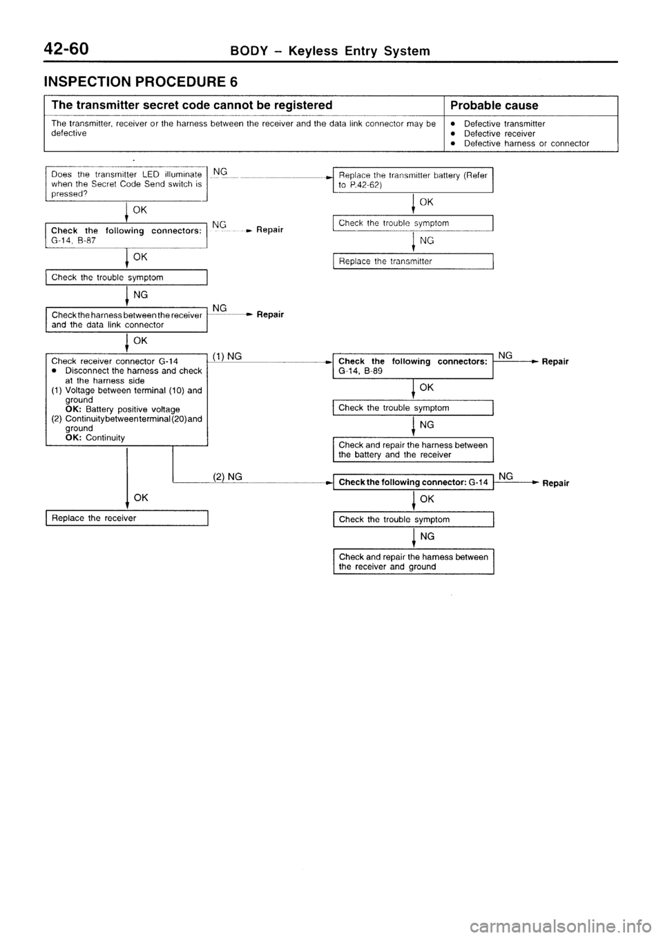 MITSUBISHI SIGMA 1997  Workshop  Service Repair Manual 