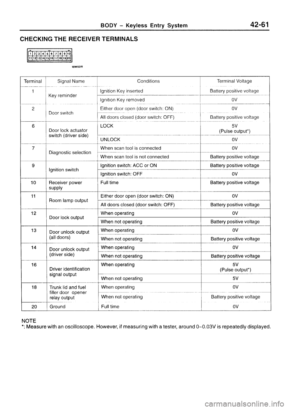 MITSUBISHI SIGMA 1997  Workshop  Service Repair Manual 