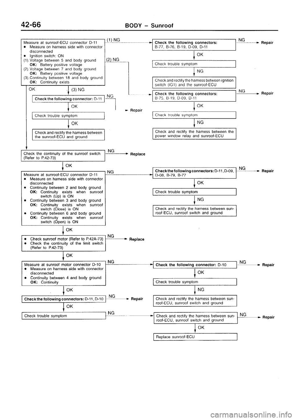 MITSUBISHI SIGMA 1997  Workshop  Service Repair Manual 