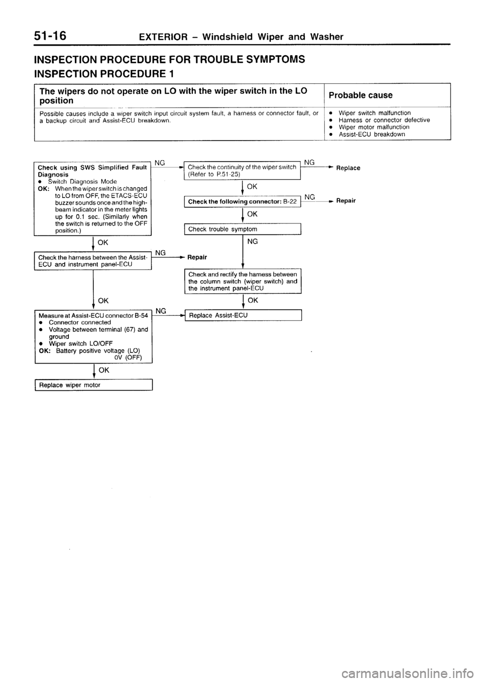 MITSUBISHI SIGMA 1997 Workshop Service Repair Manual MITSUBISHI SIGMA 1997 Workshop Service Repair Manual