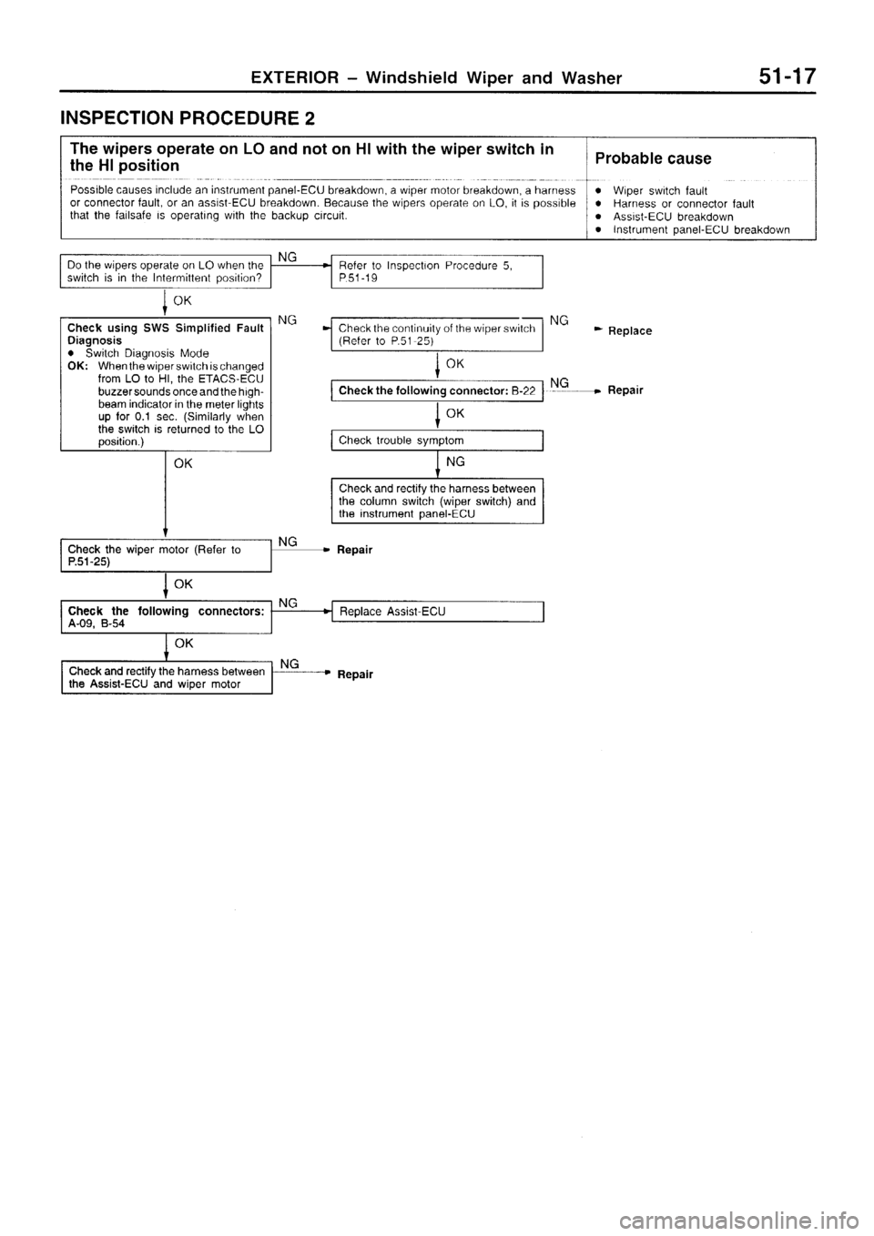 MITSUBISHI SIGMA 1997 Workshop Service Repair Manual MITSUBISHI SIGMA 1997 Workshop Service Repair Manual