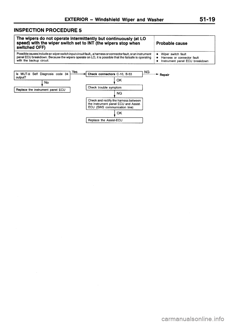 MITSUBISHI SIGMA 1997 Workshop Service Repair Manual MITSUBISHI SIGMA 1997 Workshop Service Repair Manual
