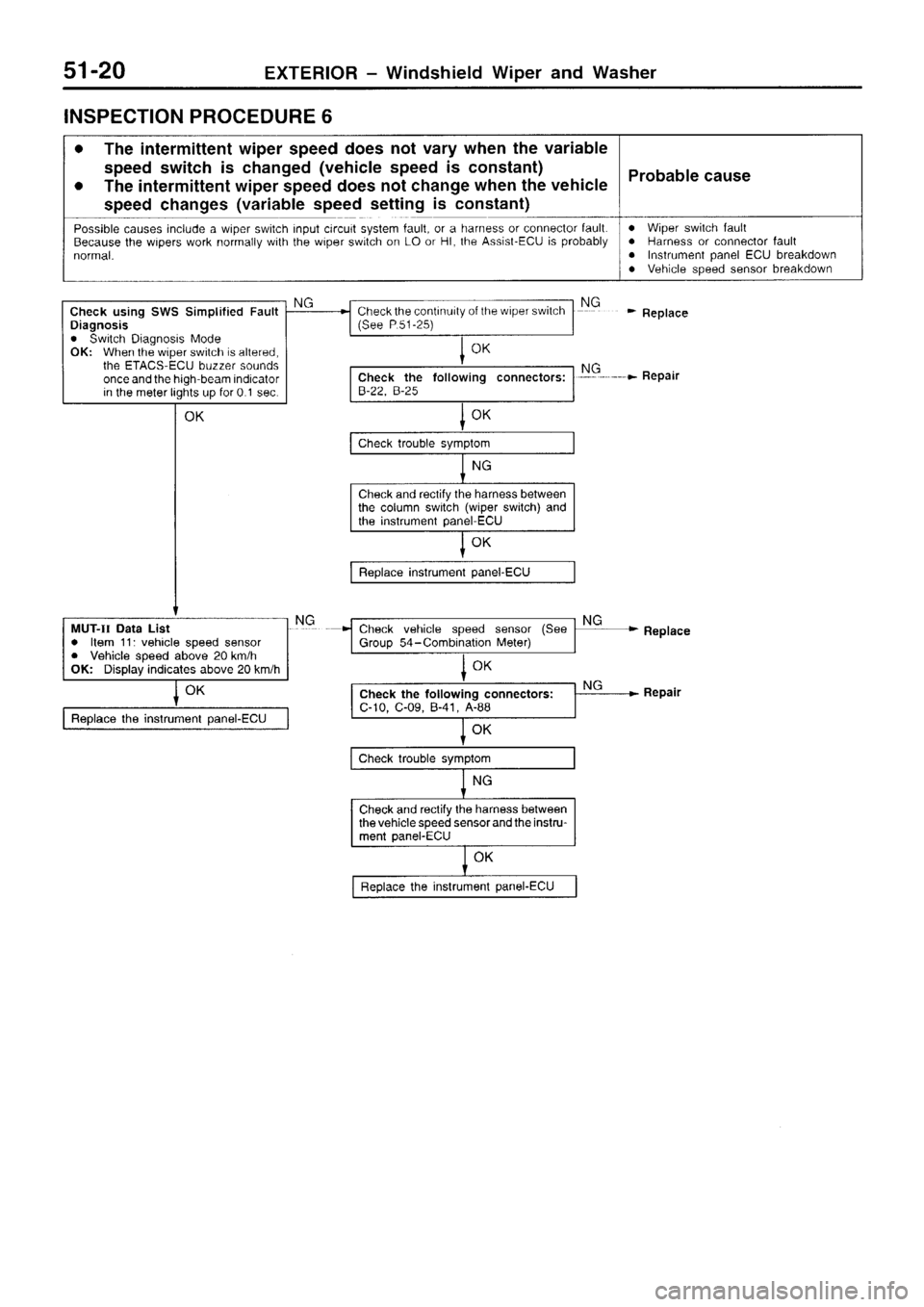 MITSUBISHI SIGMA 1997 Workshop Service Repair Manual MITSUBISHI SIGMA 1997 Workshop Service Repair Manual