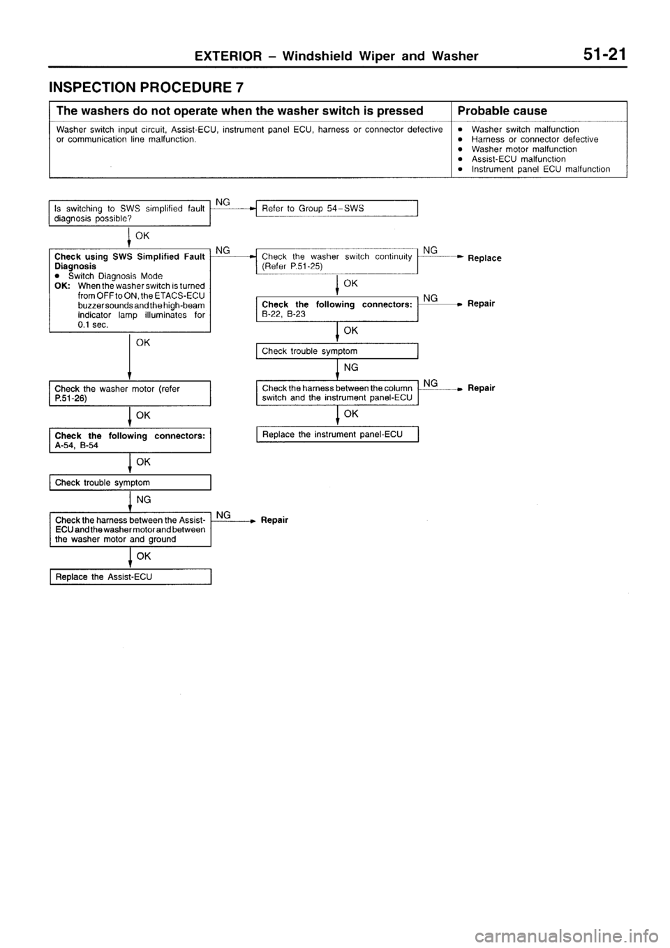 MITSUBISHI SIGMA 1997 Workshop Service Repair Manual MITSUBISHI SIGMA 1997 Workshop Service Repair Manual