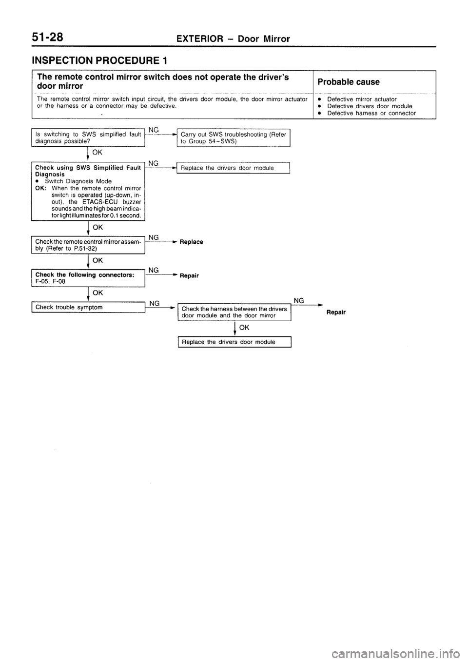 MITSUBISHI SIGMA 1997 Workshop Service Repair Manual MITSUBISHI SIGMA 1997 Workshop Service Repair Manual