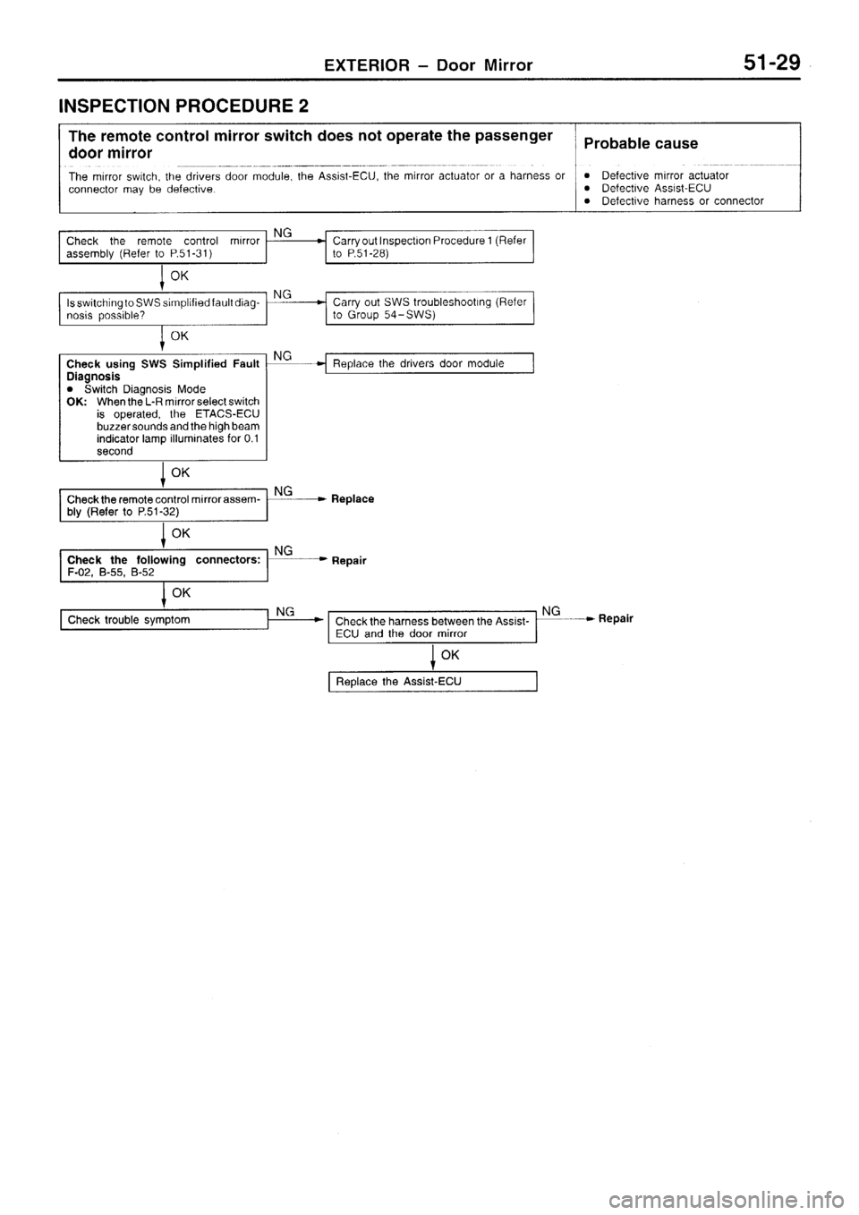 MITSUBISHI SIGMA 1997 Workshop Service Repair Manual MITSUBISHI SIGMA 1997 Workshop Service Repair Manual
