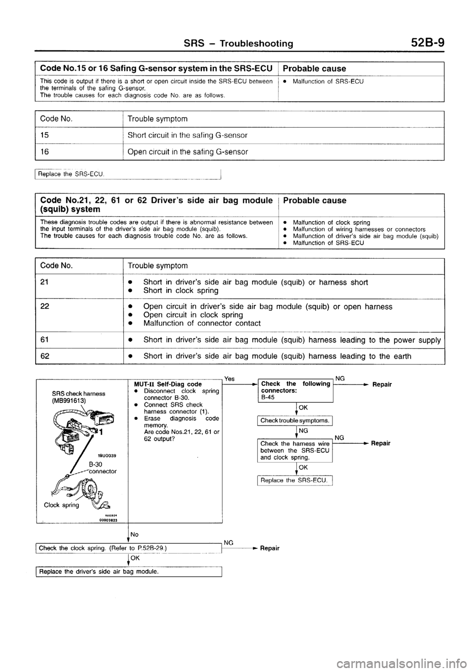 MITSUBISHI SIGMA 1997 Workshop Service Repair Manual MITSUBISHI SIGMA 1997 Workshop Service Repair Manual