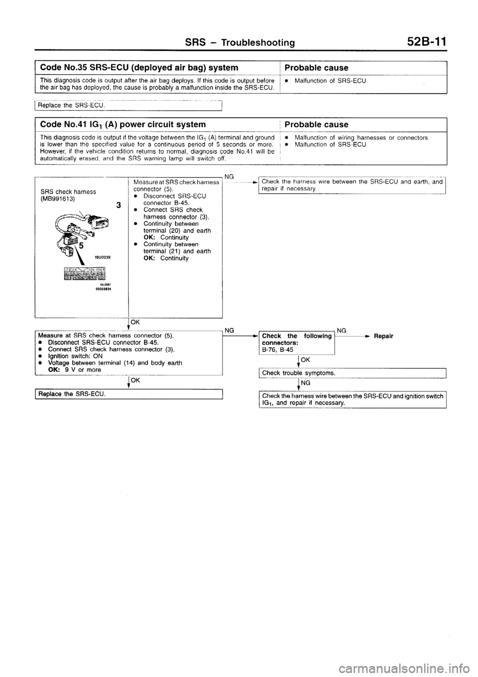 MITSUBISHI SIGMA 1997 Workshop Service Repair Manual MITSUBISHI SIGMA 1997 Workshop Service Repair Manual