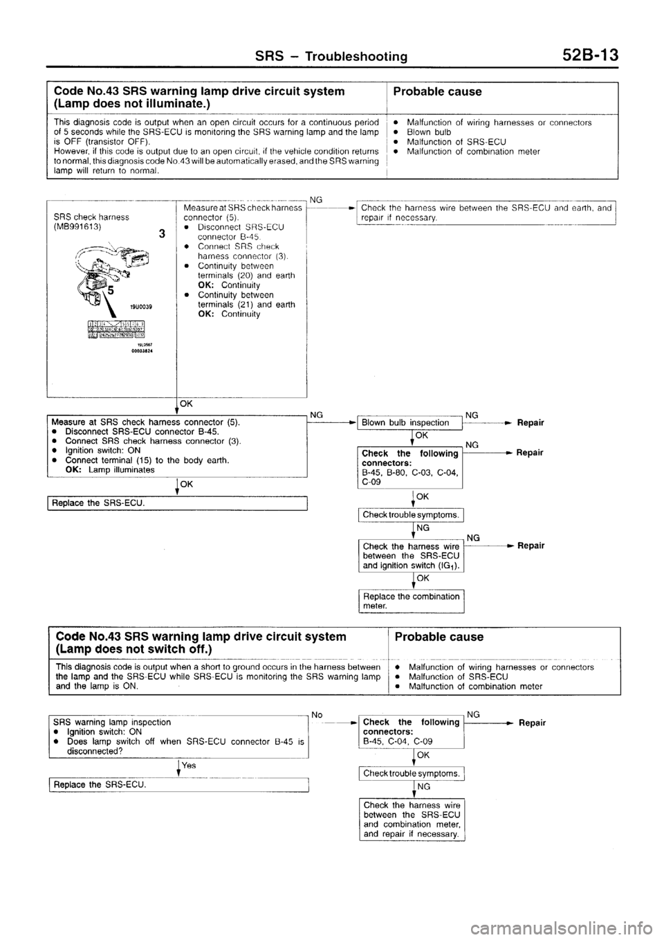 MITSUBISHI SIGMA 1997 Workshop Service Repair Manual MITSUBISHI SIGMA 1997 Workshop Service Repair Manual
