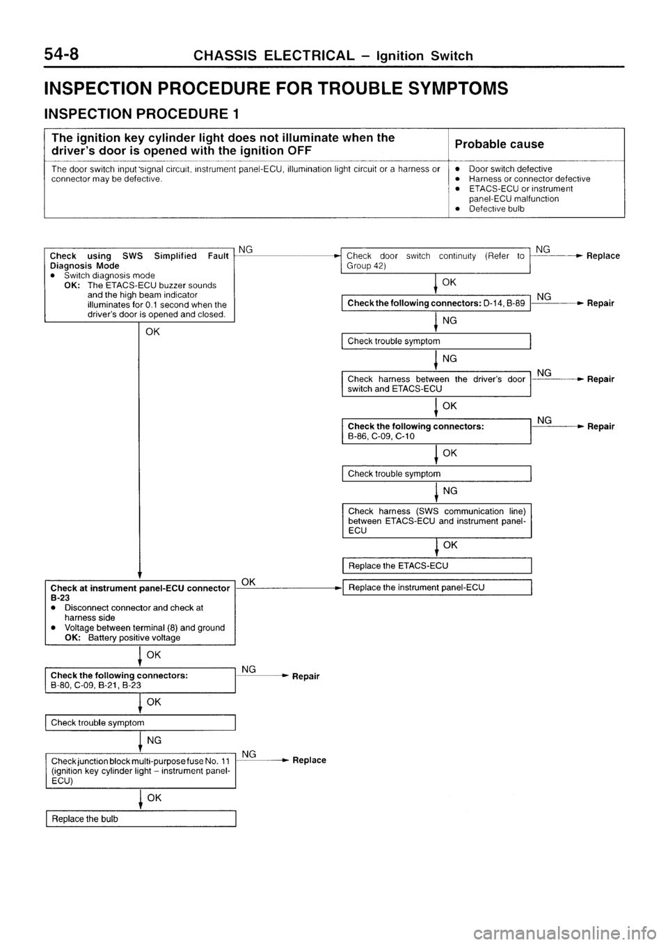 MITSUBISHI SIGMA 1997 Workshop Service Repair Manual MITSUBISHI SIGMA 1997 Workshop Service Repair Manual