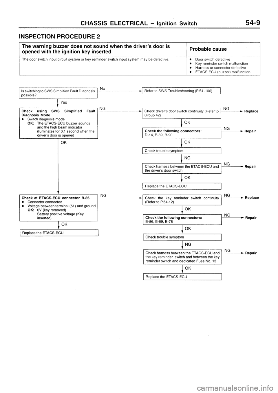 MITSUBISHI SIGMA 1997 Workshop Service Repair Manual MITSUBISHI SIGMA 1997 Workshop Service Repair Manual