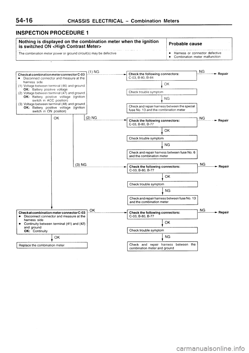 MITSUBISHI SIGMA 1997 Workshop Service Repair Manual MITSUBISHI SIGMA 1997 Workshop Service Repair Manual