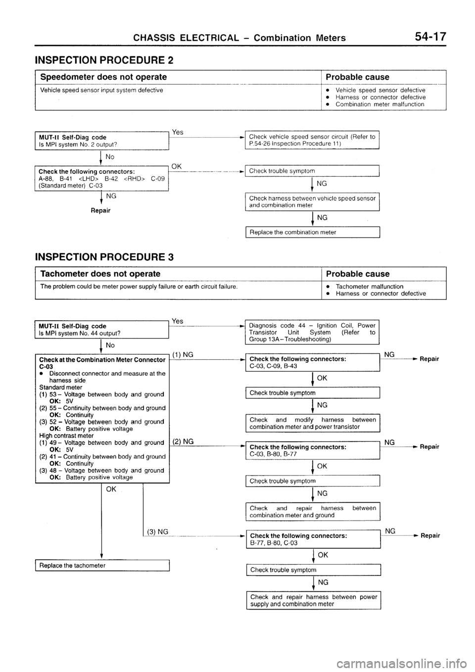 MITSUBISHI SIGMA 1997 Workshop Service Repair Manual MITSUBISHI SIGMA 1997 Workshop Service Repair Manual