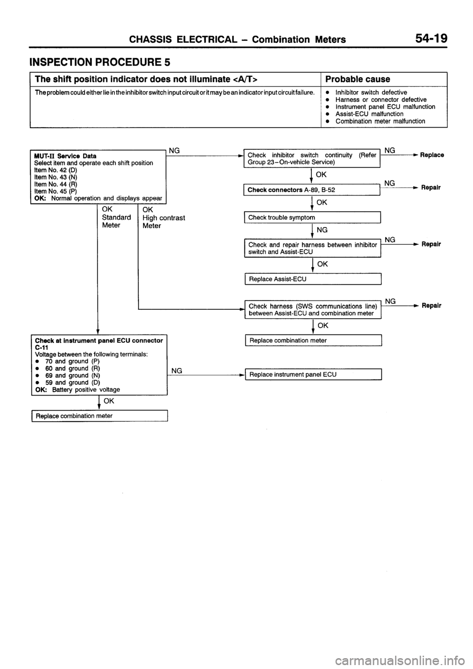 MITSUBISHI SIGMA 1997 Workshop Service Repair Manual MITSUBISHI SIGMA 1997 Workshop Service Repair Manual