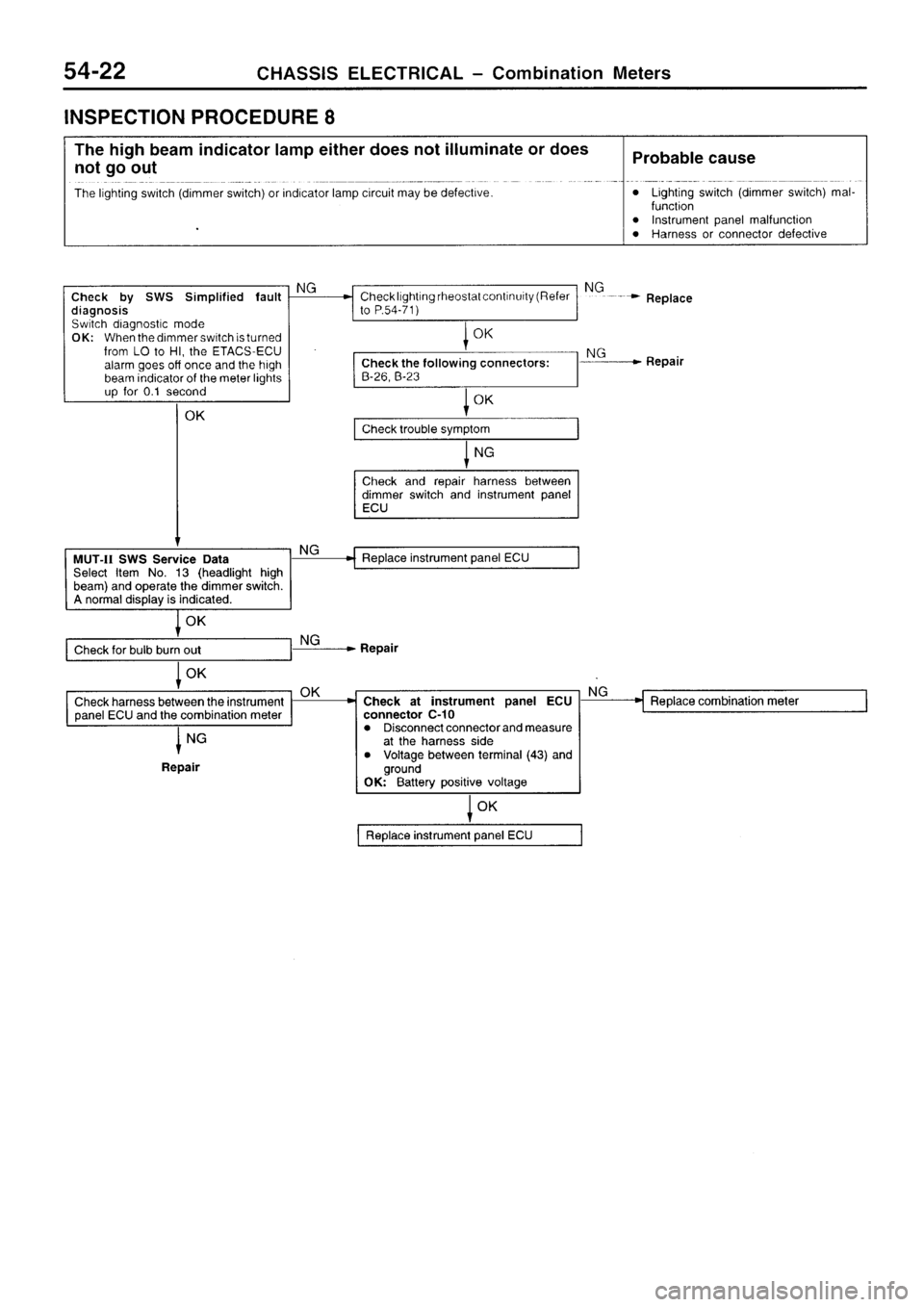 MITSUBISHI SIGMA 1997 Workshop Service Repair Manual MITSUBISHI SIGMA 1997 Workshop Service Repair Manual