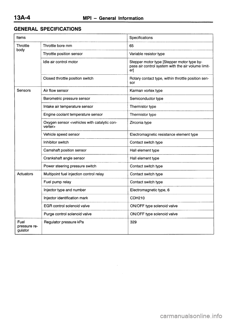 MITSUBISHI SIGMA 1997  Workshop  Service Manual PDF 