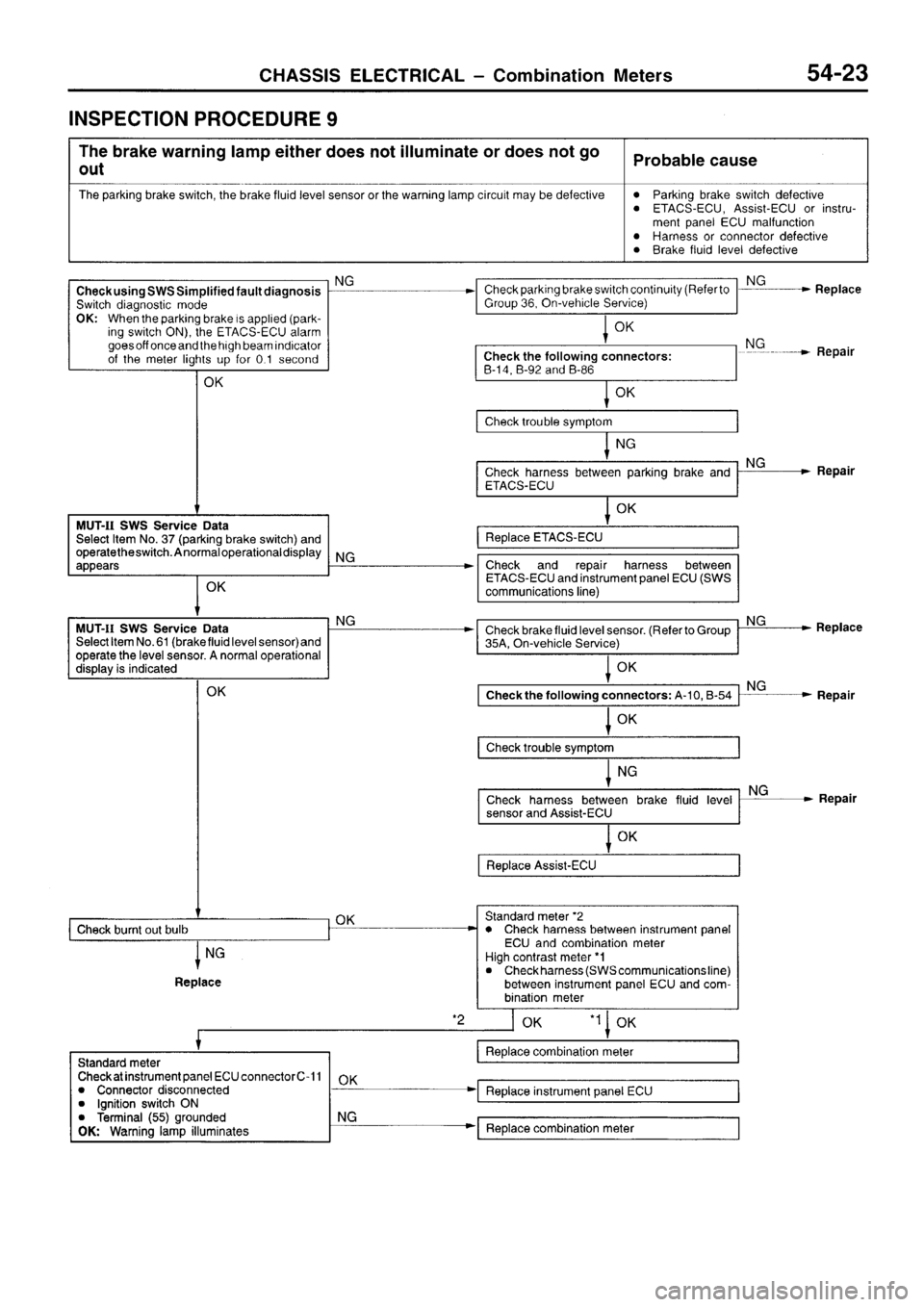 MITSUBISHI SIGMA 1997 Workshop Service Repair Manual MITSUBISHI SIGMA 1997 Workshop Service Repair Manual