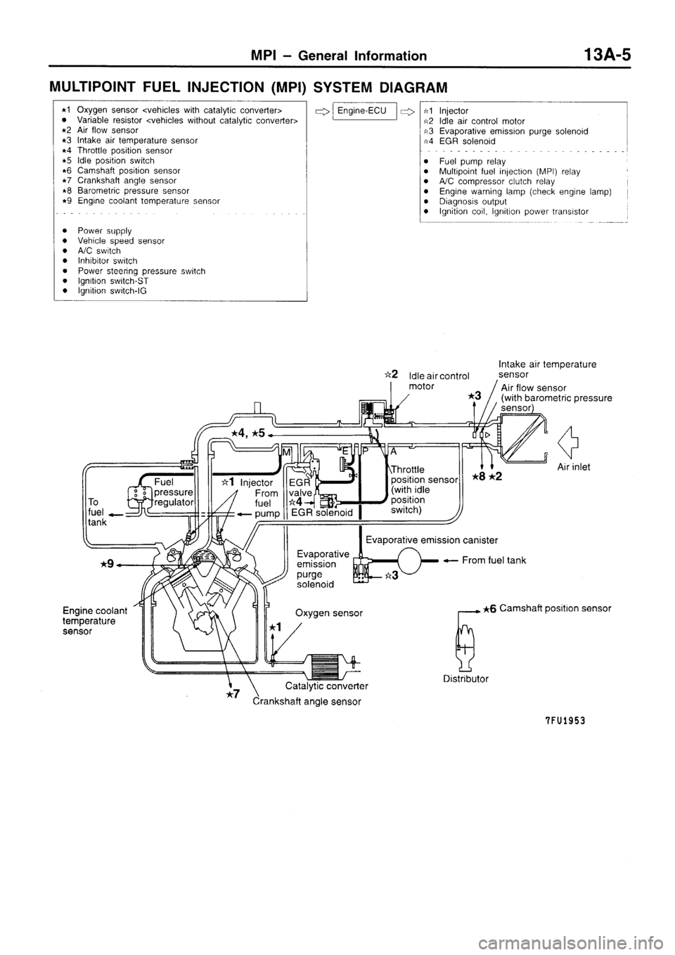 MITSUBISHI SIGMA 1997  Workshop  Service Manual PDF 