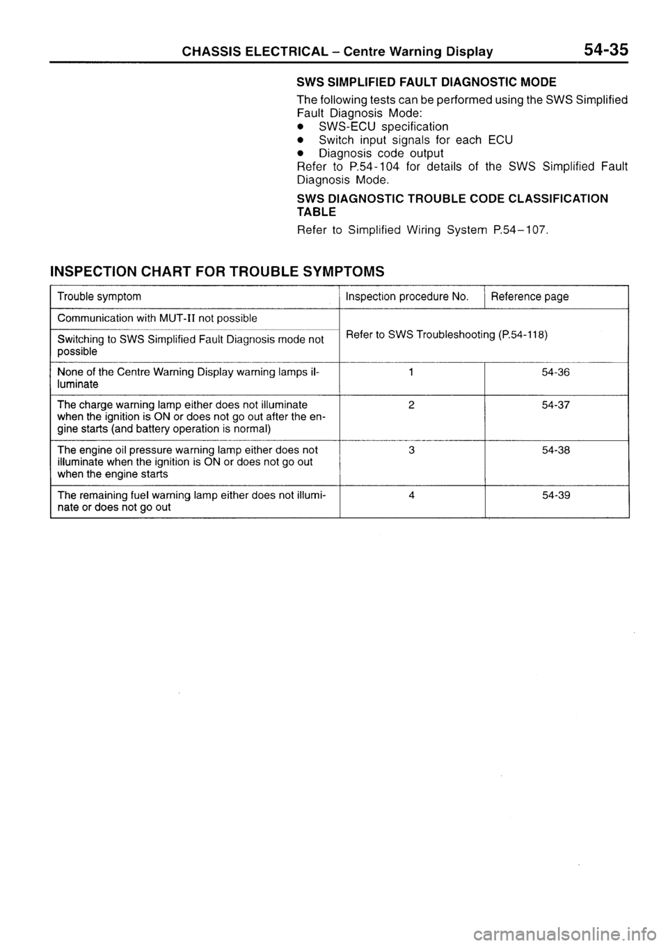 MITSUBISHI SIGMA 1997  Workshop  Service Repair Manual 