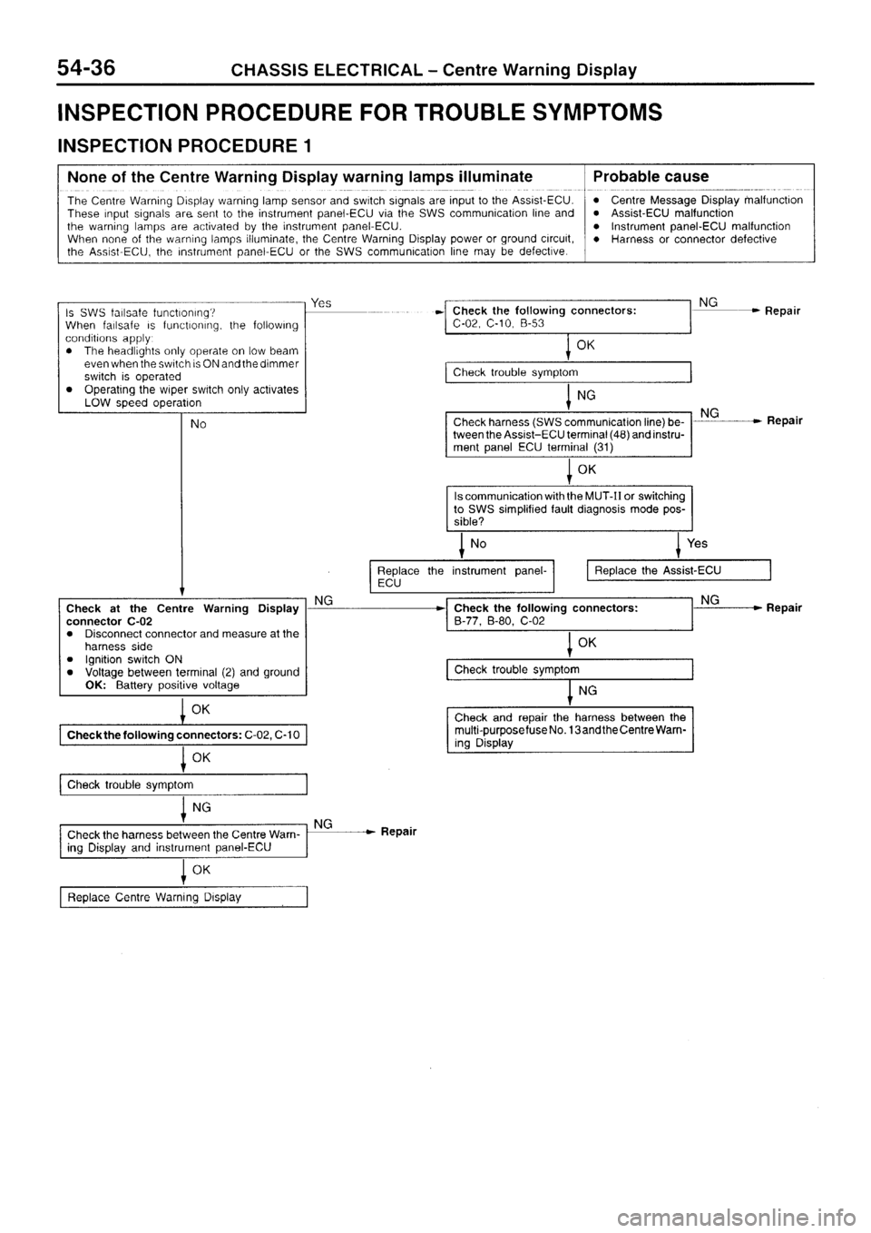 MITSUBISHI SIGMA 1997  Workshop  Service Repair Manual 