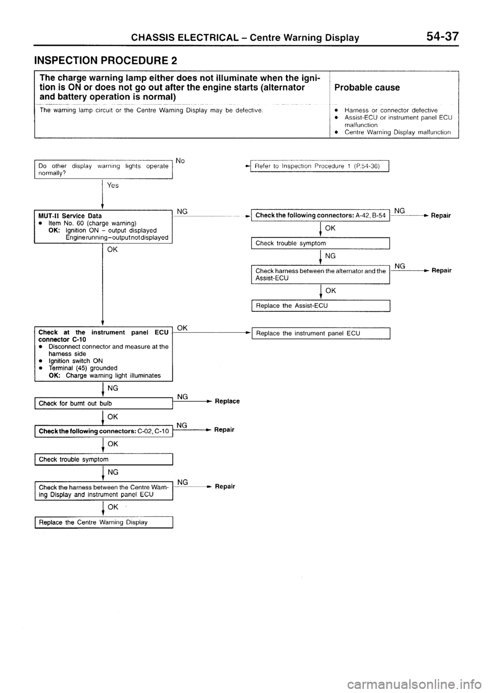 MITSUBISHI SIGMA 1997  Workshop  Service Repair Manual 