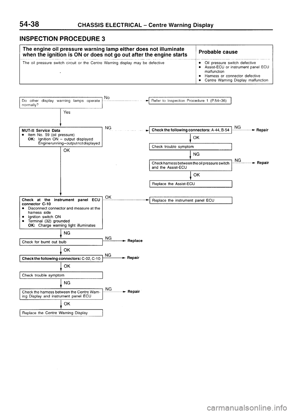 MITSUBISHI SIGMA 1997  Workshop  Service Repair Manual 