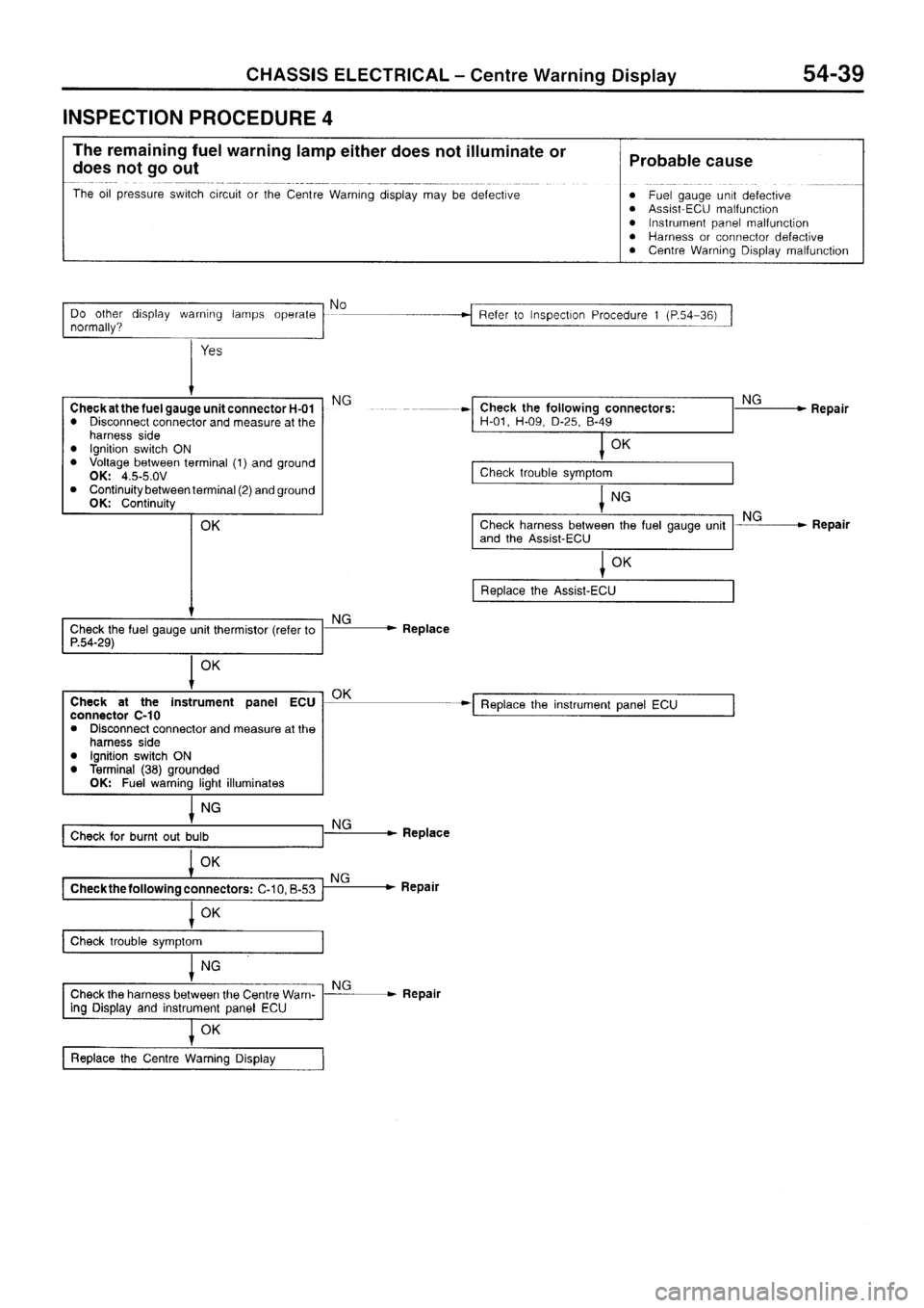 MITSUBISHI SIGMA 1997  Workshop  Service Repair Manual 