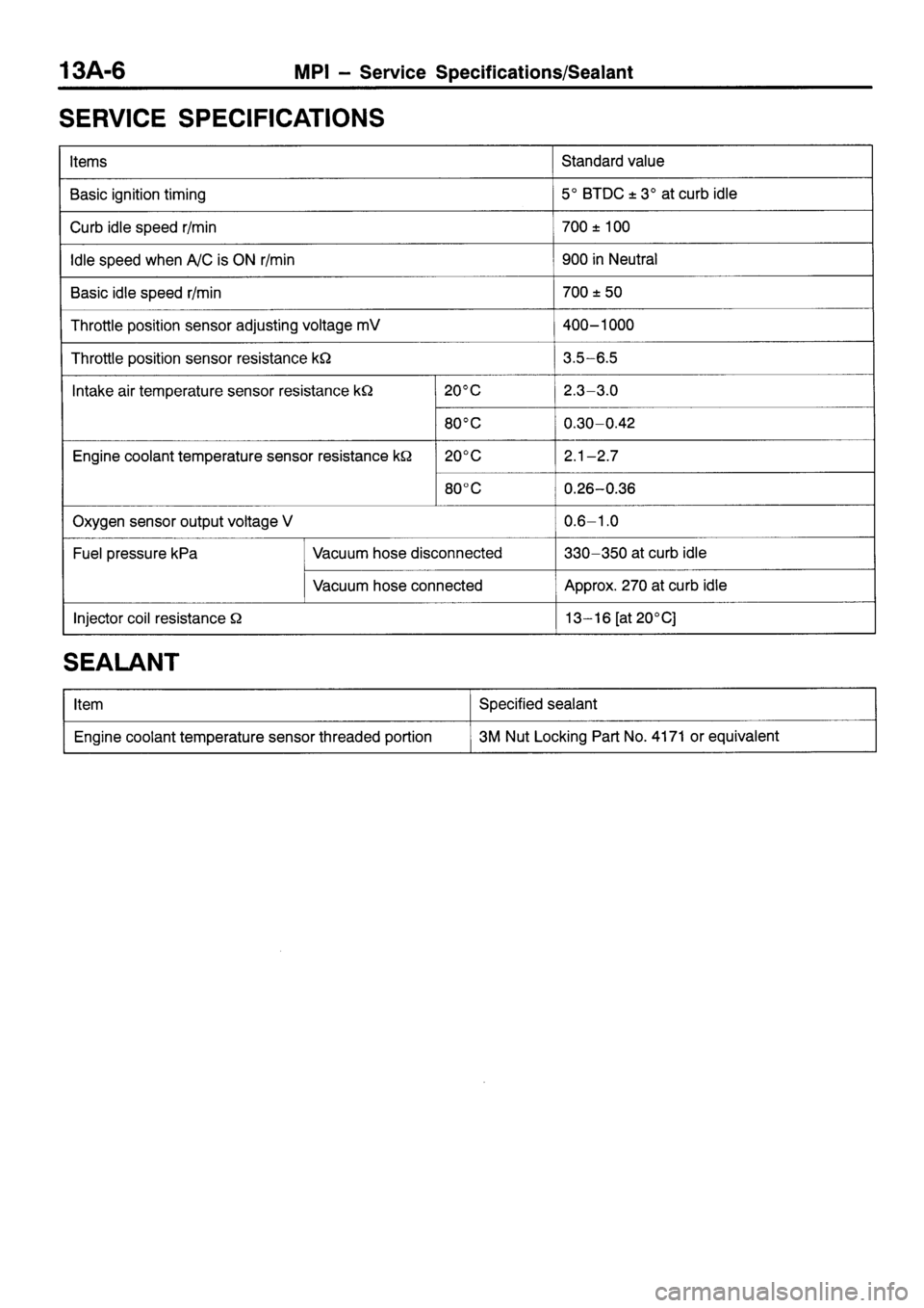 MITSUBISHI SIGMA 1997  Workshop  Service Manual PDF 