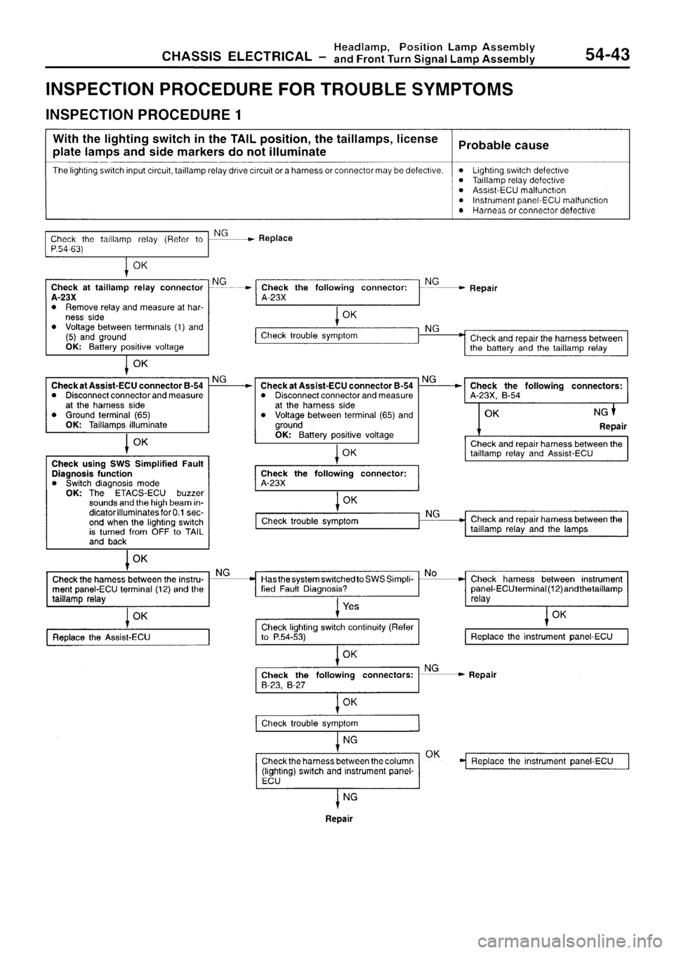 MITSUBISHI SIGMA 1997  Workshop  Service Repair Manual 