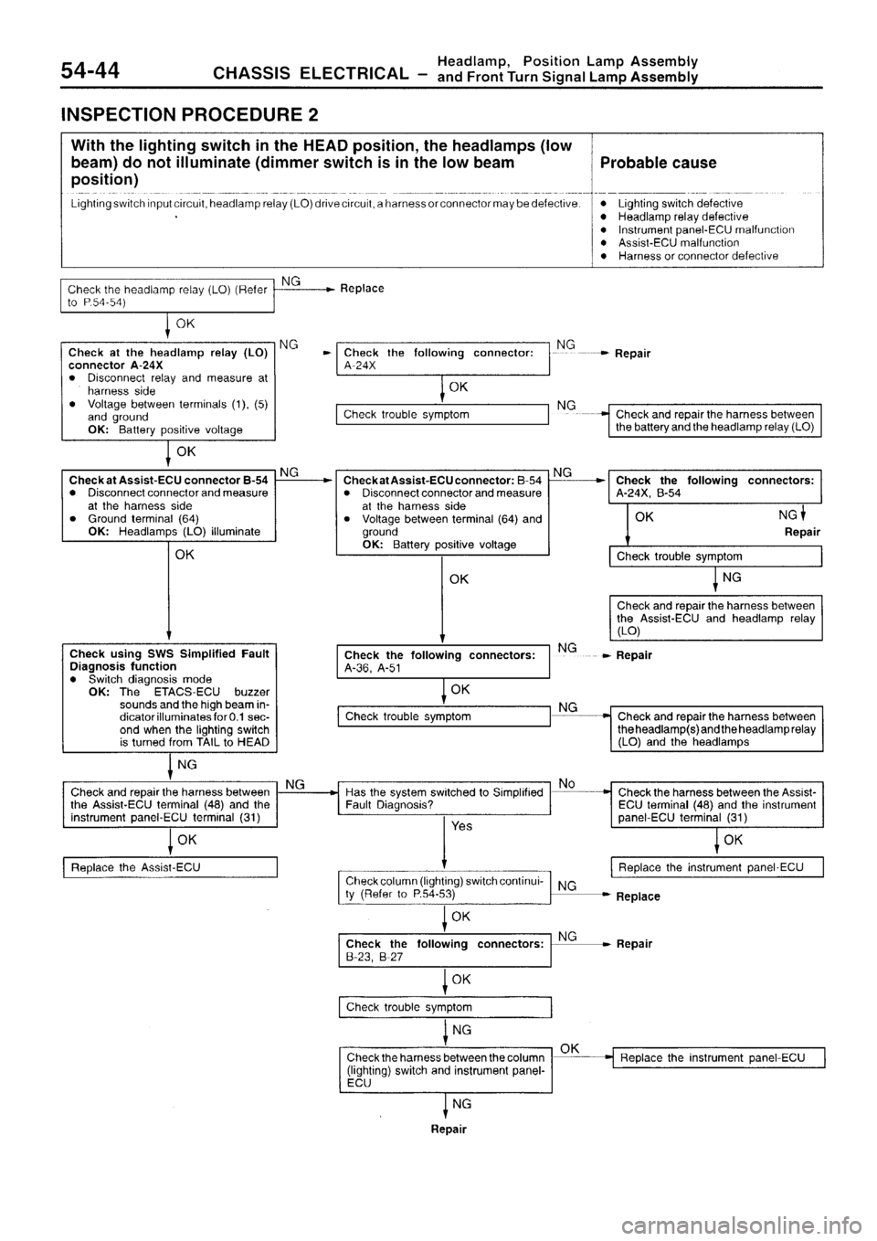 MITSUBISHI SIGMA 1997  Workshop  Service Repair Manual 