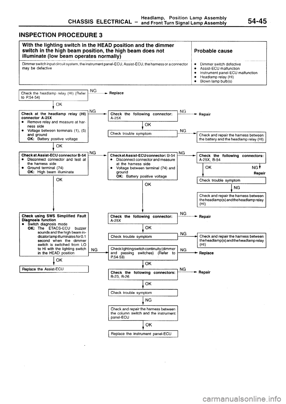 MITSUBISHI SIGMA 1997  Workshop  Service Repair Manual 