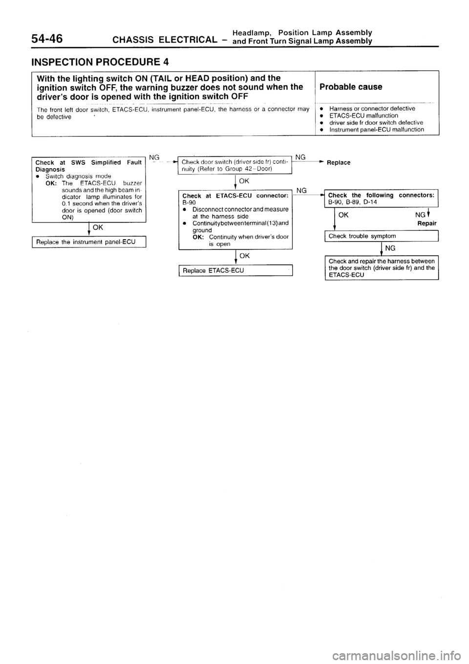 MITSUBISHI SIGMA 1997  Workshop  Service Repair Manual 