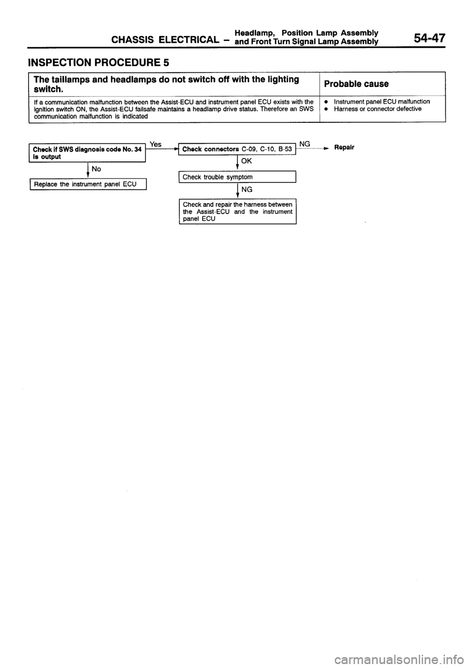 MITSUBISHI SIGMA 1997  Workshop  Service Repair Manual 
