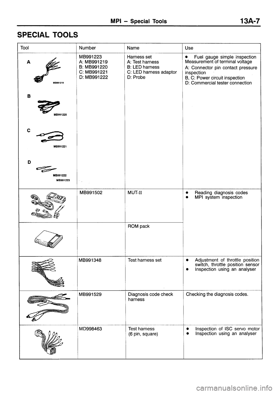 MITSUBISHI SIGMA 1997  Workshop  Service Manual PDF 