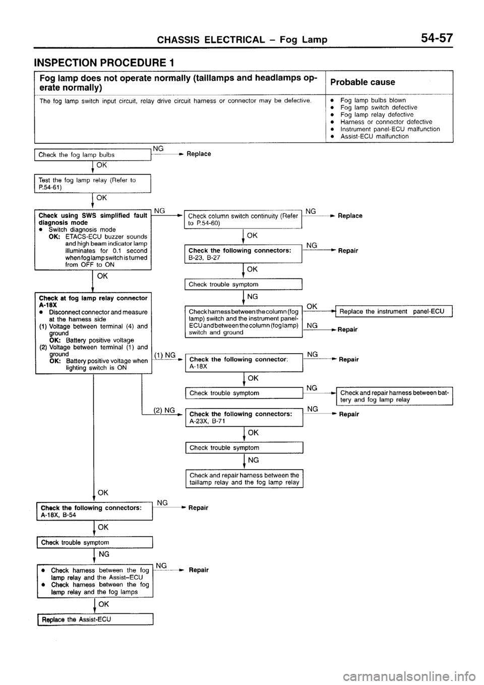 MITSUBISHI SIGMA 1997  Workshop  Service Repair Manual 