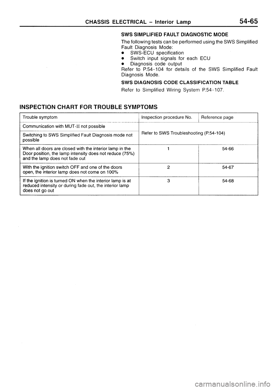 MITSUBISHI SIGMA 1997  Workshop  Service Repair Manual 