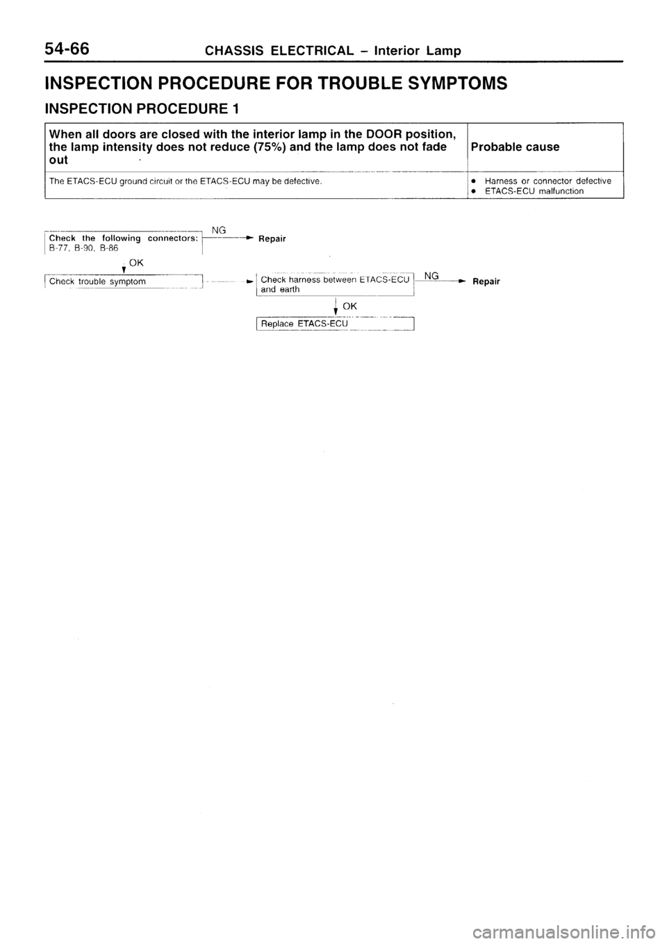 MITSUBISHI SIGMA 1997  Workshop  Service Repair Manual 