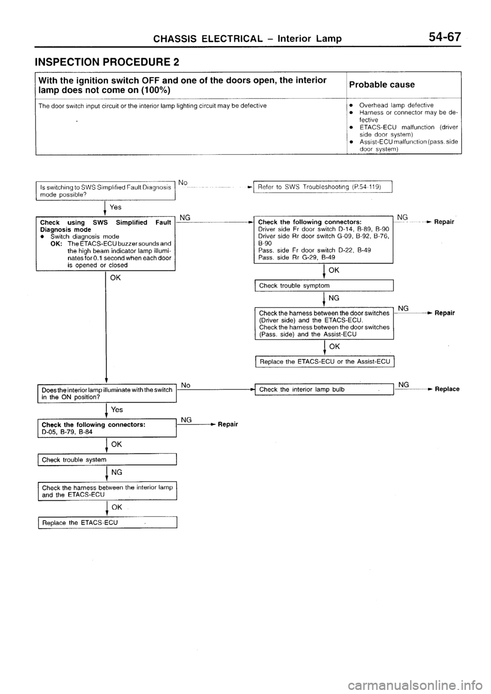 MITSUBISHI SIGMA 1997  Workshop  Service Repair Manual 