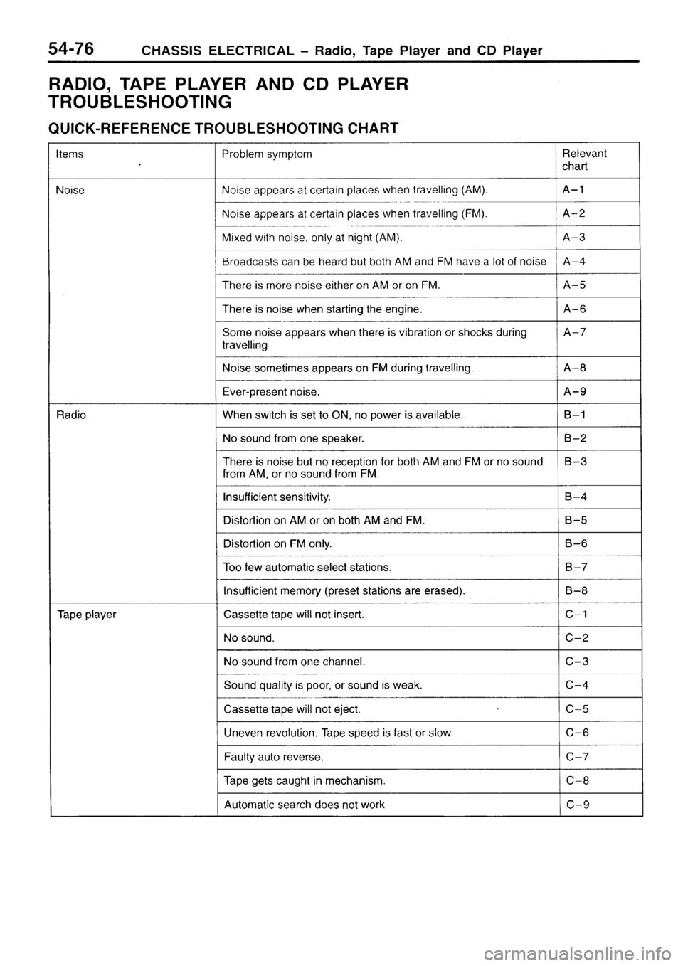 MITSUBISHI SIGMA 1997  Workshop  Service Repair Manual 