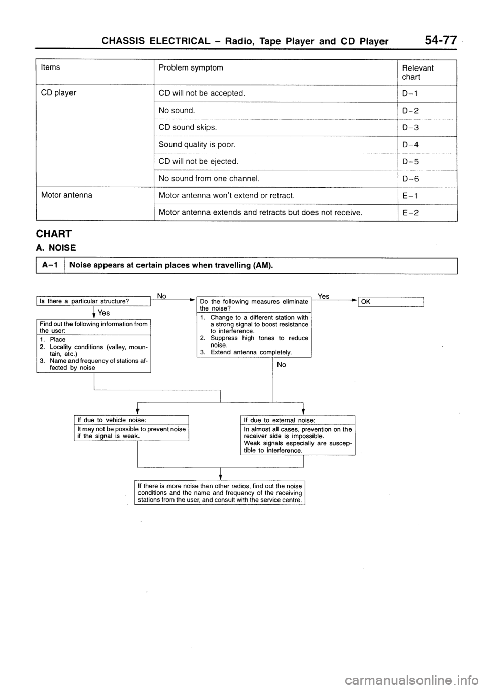 MITSUBISHI SIGMA 1997  Workshop  Service Repair Manual 